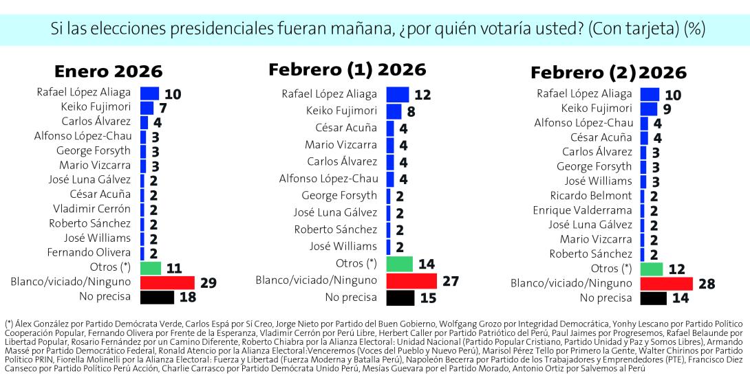 encuesta-intencion-de-voto-cuadro-2.jpeg